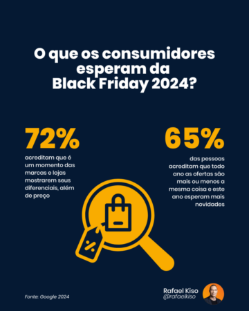 Infográfico: o que os consumidores esperam da Black Friday 2024?