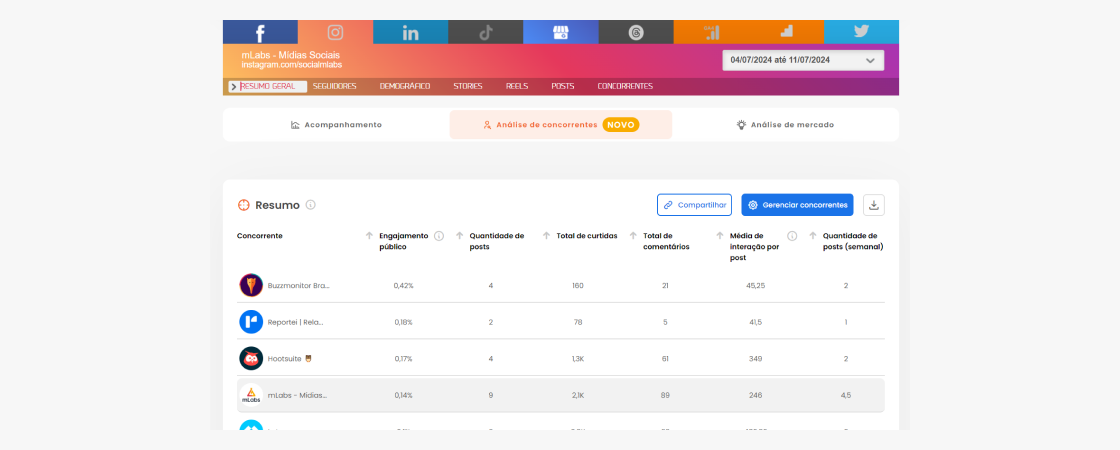 Ferramenta de planejamento da mLabs.