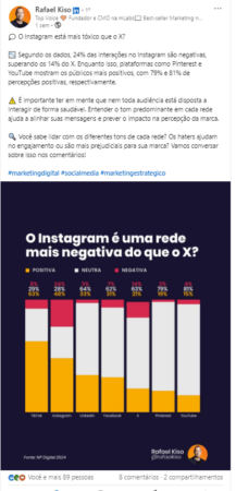 Publicação de Insights de Rafael Kiso no LinkedIn.