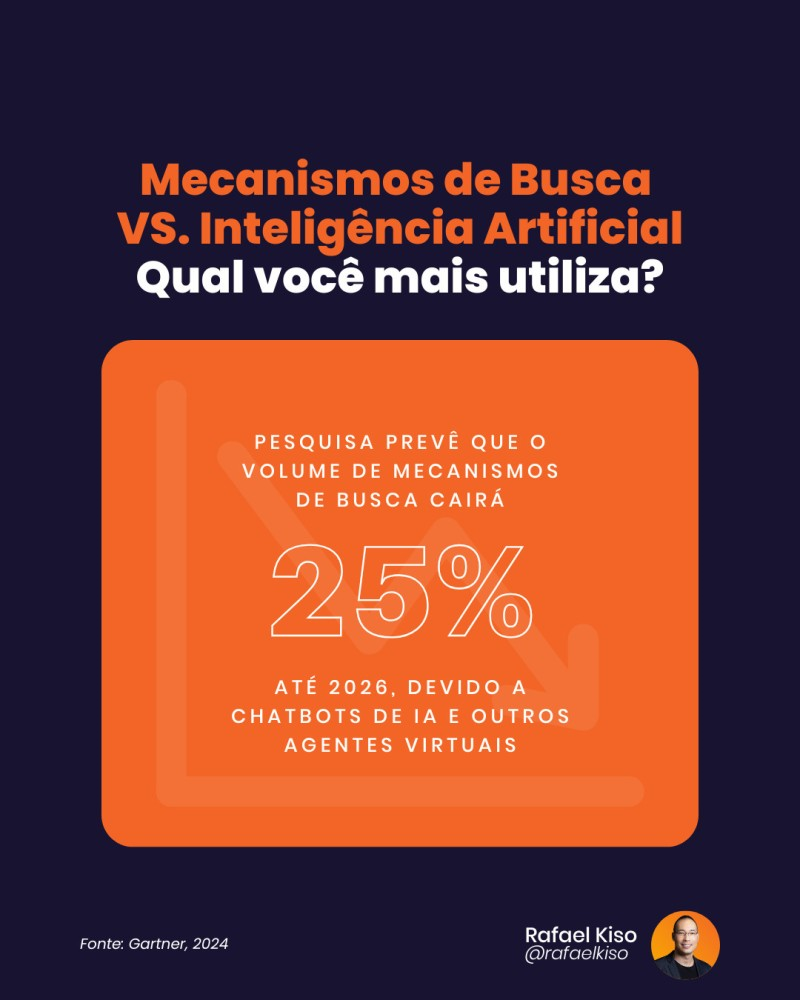 Infográfico: Mecanismo de busca vs Inteligência artificial. Qual você mais utiliza?