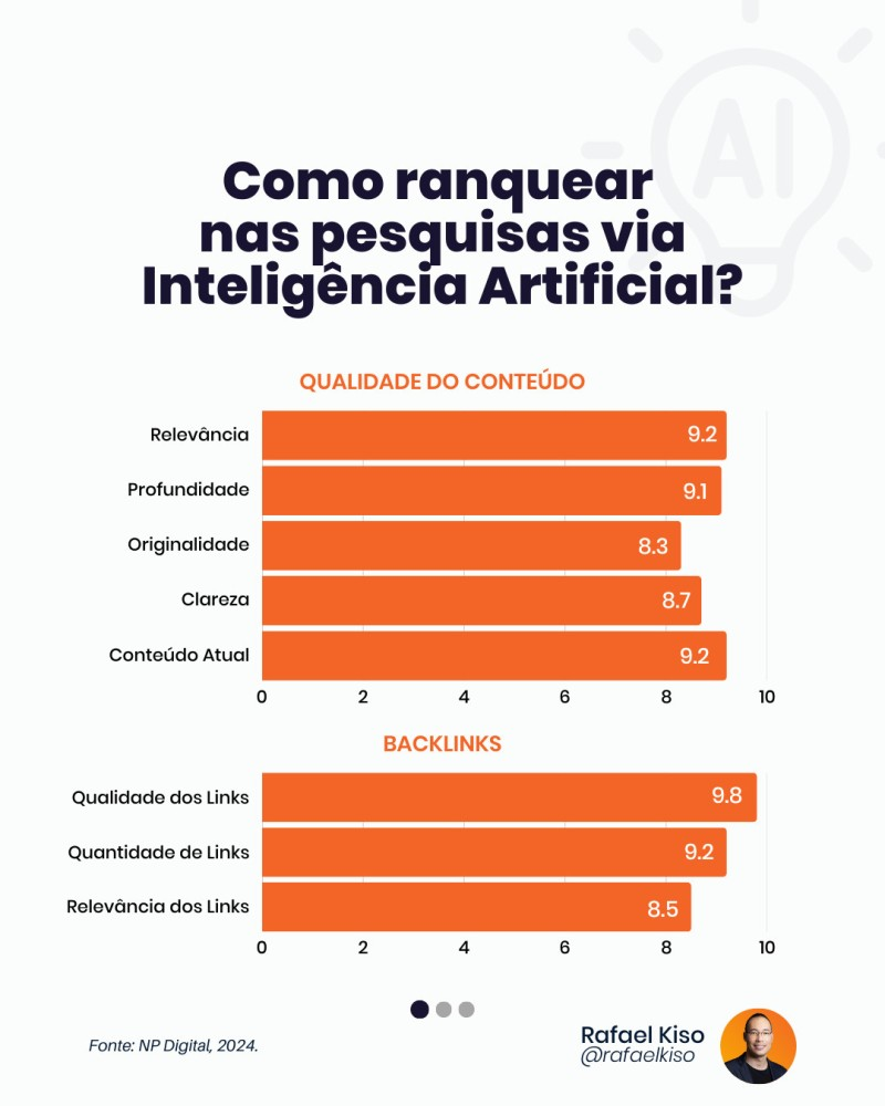 Infográfico: como ranquear nas pesquisas via Inteligência Artificial?