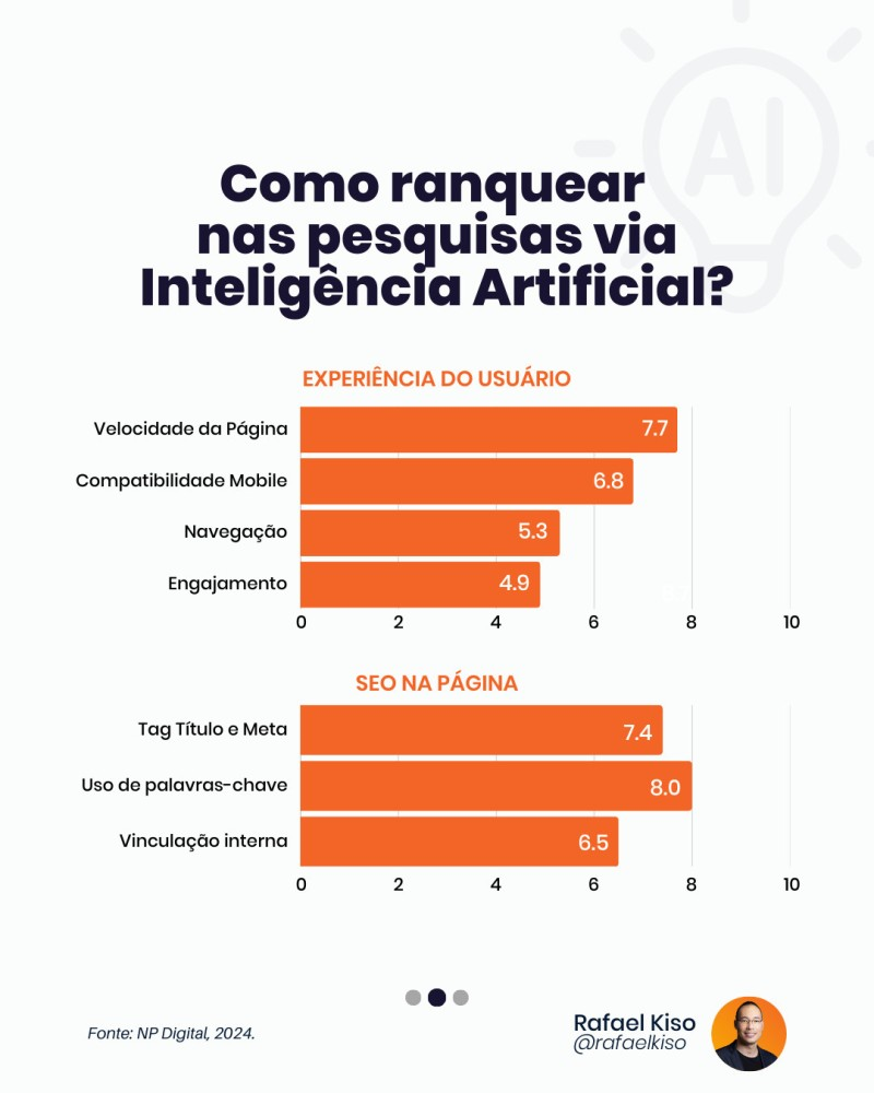 Infográfico: como ranquear nas pesquisas via Inteligência Artificial? (2)