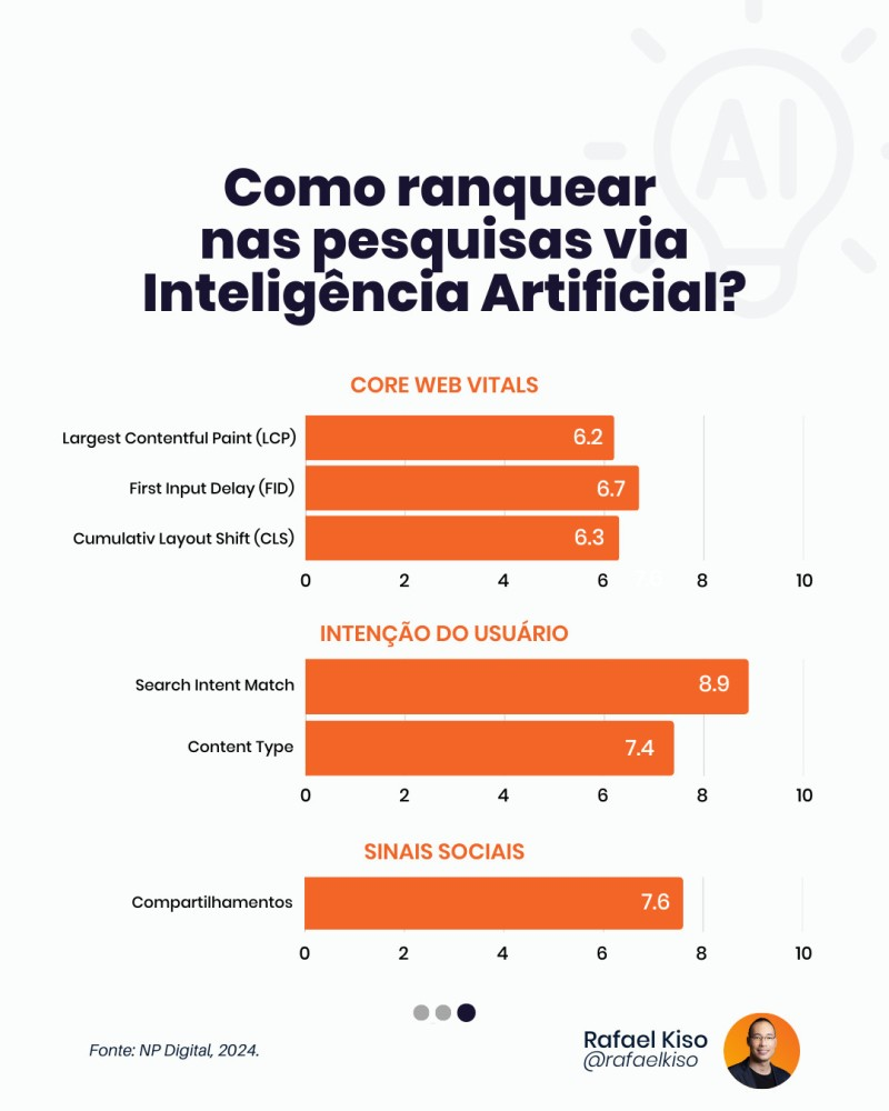 Infográfico: como ranquear nas pesquisas via Inteligência Artificial? (3)