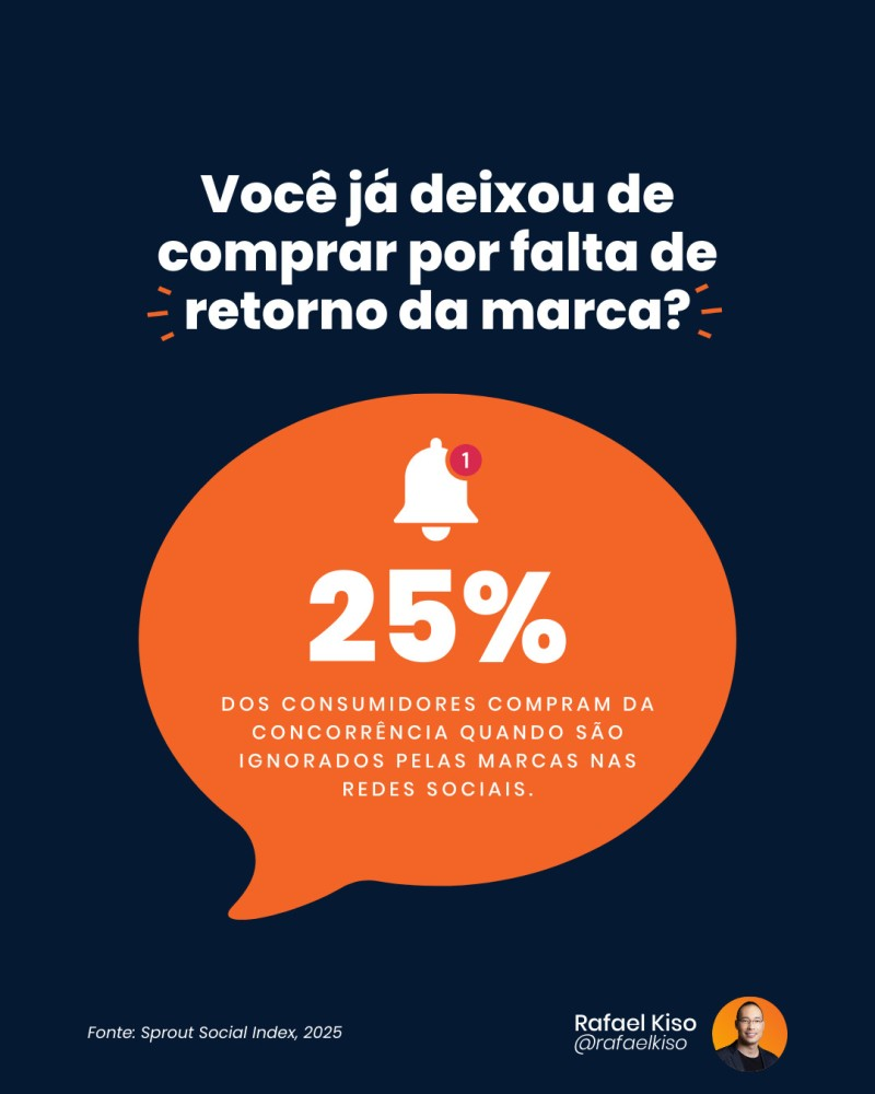 tempo de resposta redes sociais 1 Infográfico: Você já deixou de comprar por falta de retorno da marca?