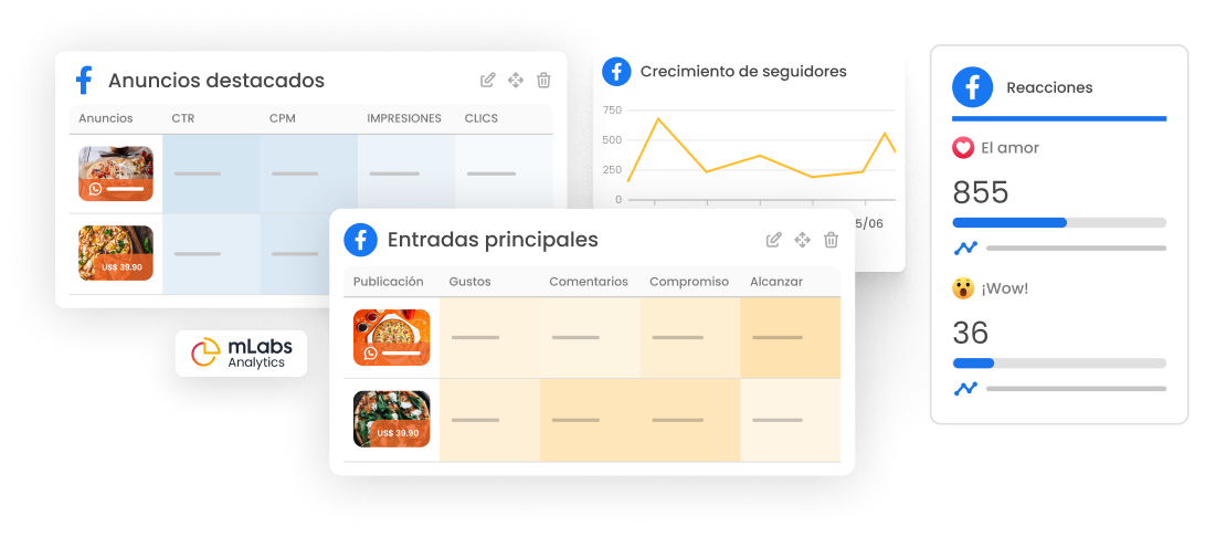 Graficos-de-Meta-mLabs La imagen muestra gráficos con los principales anuncios, evolución de seguidores, principales publicaciones y reacciones de Facebook.