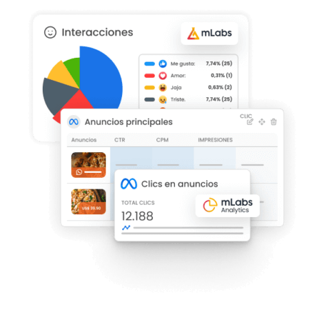 Informes-de-mLabs-Facebook-Ads.webp La imagen muestra gráficos de los informes de Facebook de mLabs y Facebook Ads de mLabs Analytics.