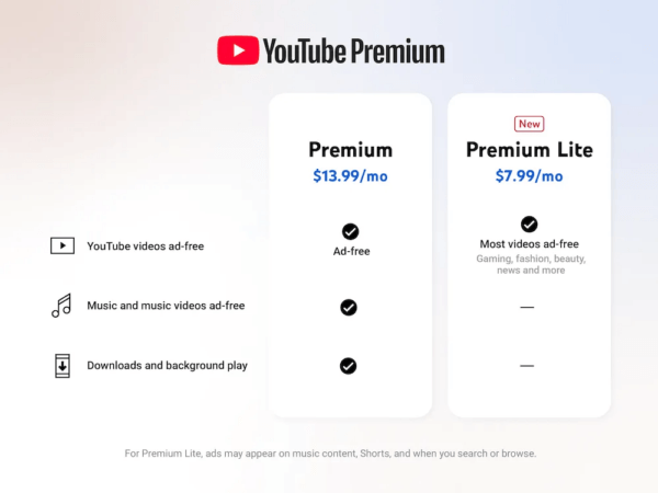 Diferenças entre o YouTube Premium e o YouTube Premium Lite (Fonte: Blog do YouTube).