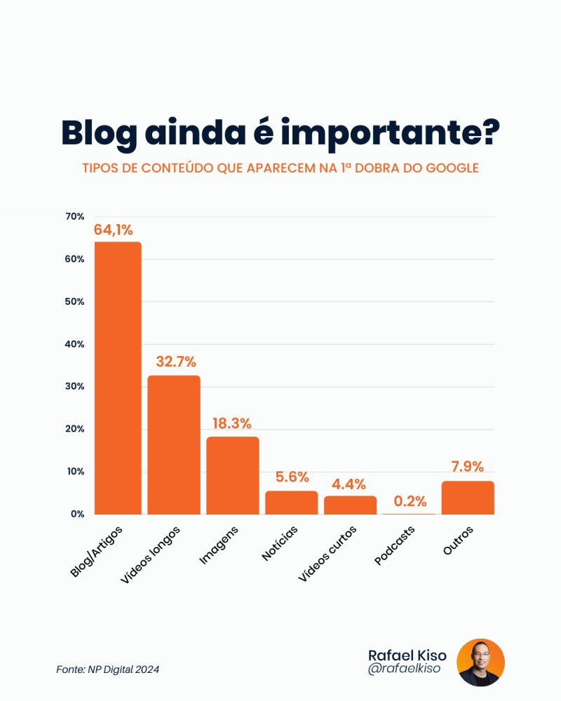 Infográfico: tipos de conteúdo que aparecem na primeira dobra do Google.