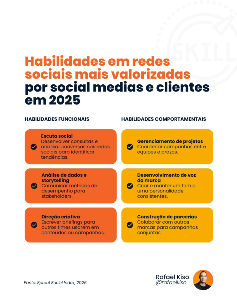 Infográfico: Habilidades em redes sociais mais valorizadas por social medias e clientes.