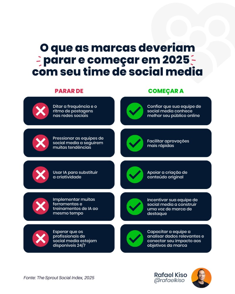 Infográfico: o que as marcas deveriam parar e começar com seu time de social media?