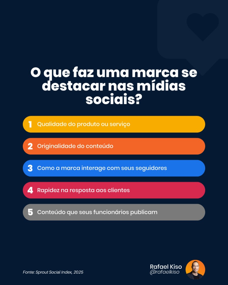 Infográfico: o que faz uma marca se destacar nas mídias sociais?