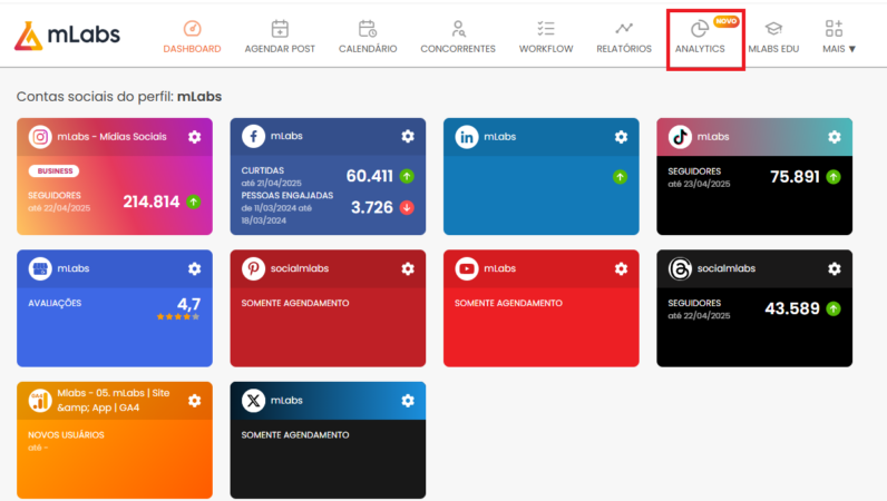 Dashboard da mLabs Social com link direto para mLabs Analytics.