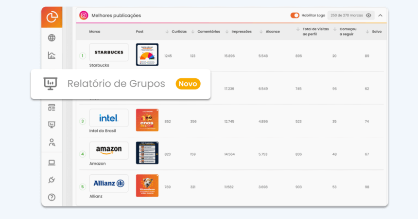 Aba "Relatório de grupos" da mLabs Analytics.