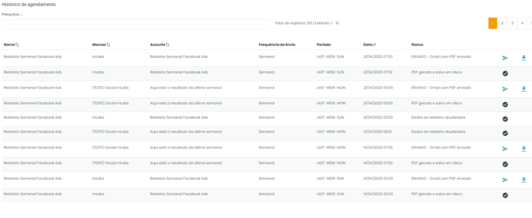 Histórico de agendamento da mLabs Analytics.