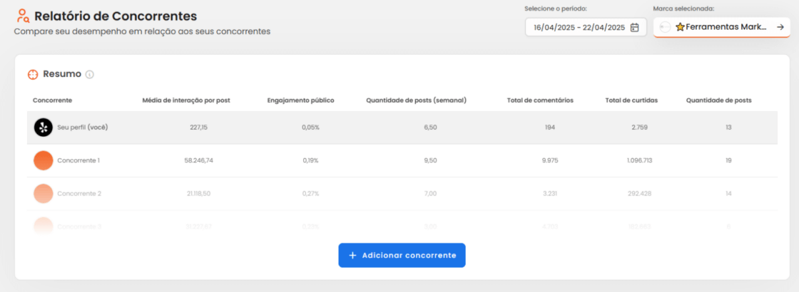 Relatório de concorrentes da mLabs Analytics.