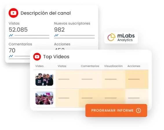 mLabs-DashGoo-informe-YouTube La imagen muestra gráficos de rendimiento del informe de YouTube de mLabs Analytics.