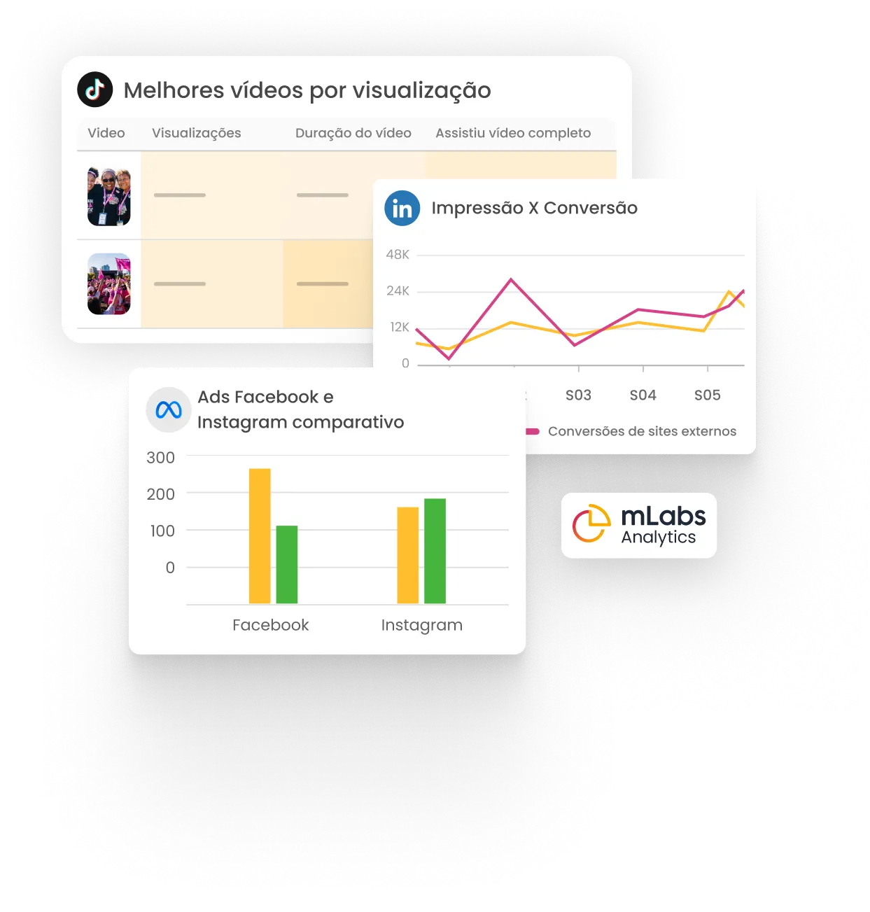 marketing-digital Imagem mostra gráficos de dashboards da mLabs dashgoo