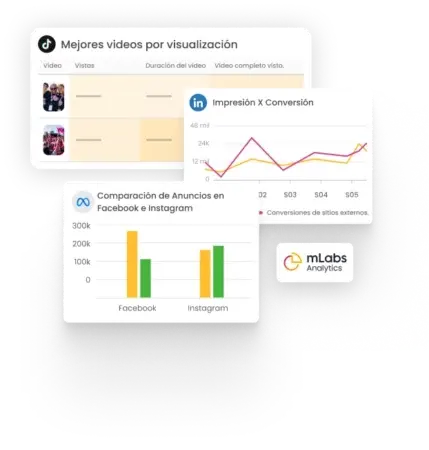 La imagen muestra gráficos de los paneles de mLabs Analytics.