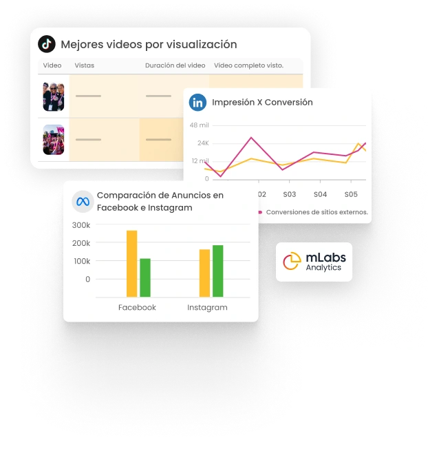 mlabs-dashboards.webp La imagen muestra gráficos de los paneles de mLabs Analytics.