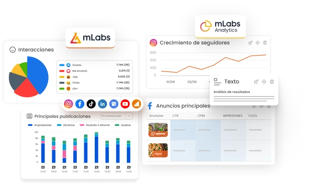 La imagen muestra dos informes de marketing y redes sociales generados por mLabs y por mLabs Analytics.