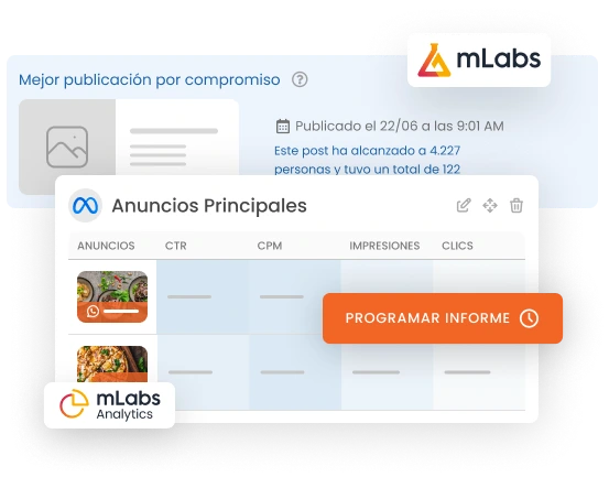 mlabs-informes-metricas La imagen muestra un gráfico de la Mejor Publicación por Engagement de mLabs y un gráfico de los Mejores Anuncios en Meta Ads.