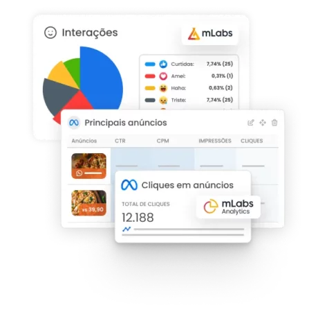 mlabs-relatorios-facebook-e-ads Imagem mostra gráficos dos relatórios de Facebook da mLabs e Facebook Ads da mLabs Analytics.