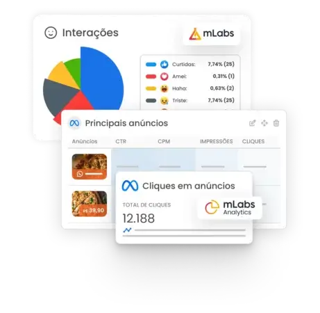 mlabs-relatorios-facebook-e-ads Imagem mostra gráficos dos relatórios de Facebook da mLabs e Facebook Ads da mLabs Analytics.