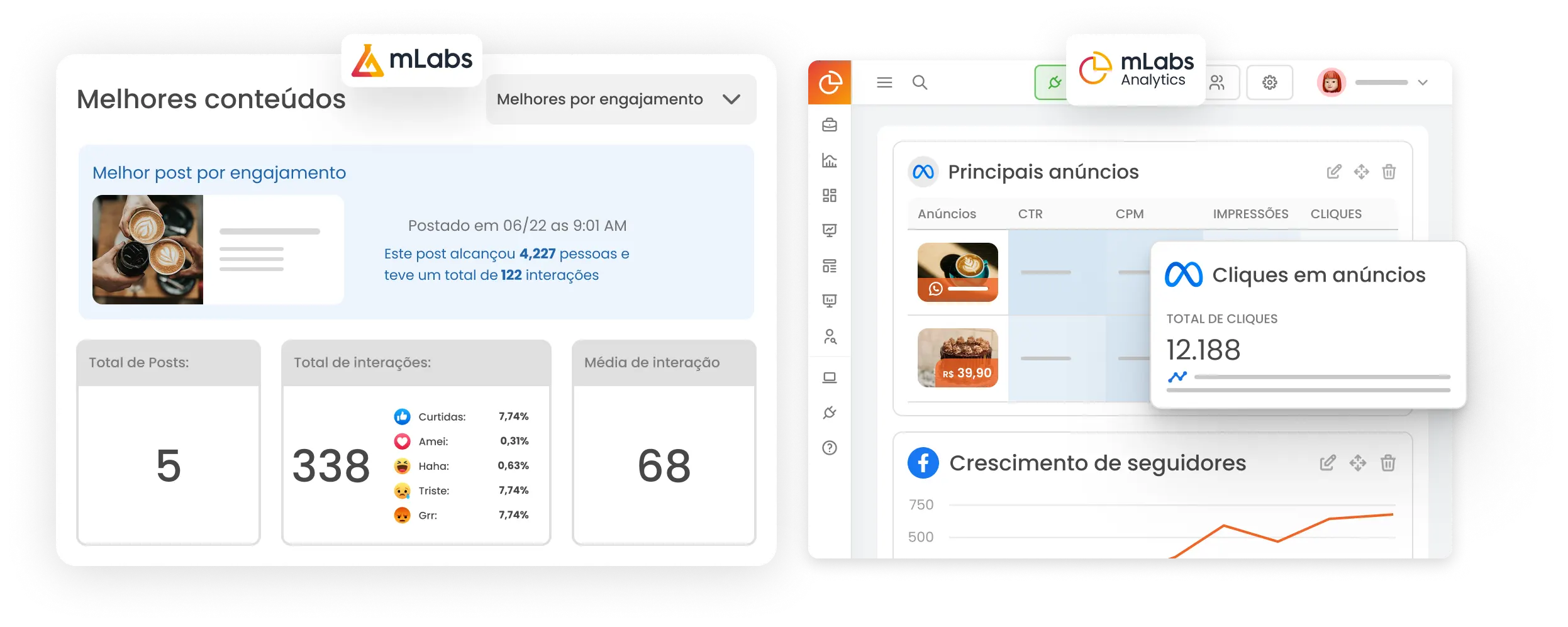 Imagem mostra gráficos dos relatórios de Facebook e Facebook Ads da mLabs e mLabs Analytics.