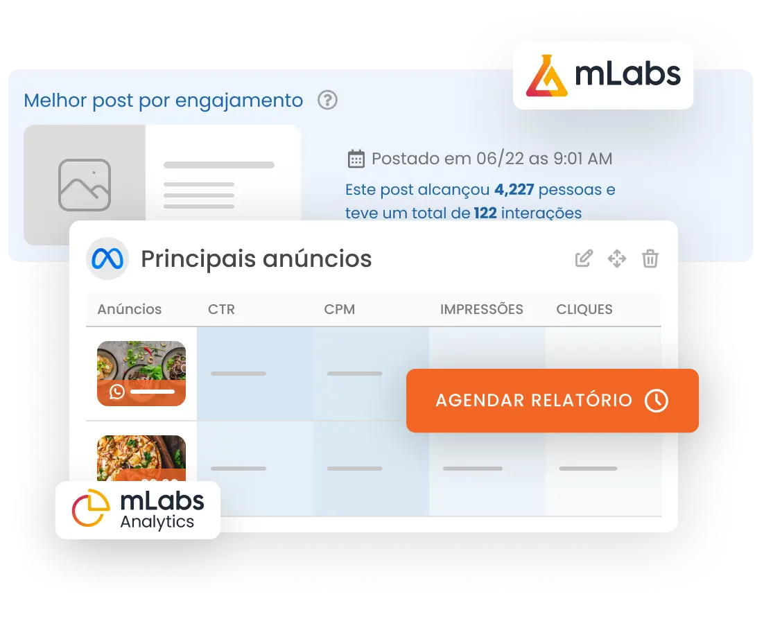 relatorios-completos Imagem mostra gráficos de dashboards da mLabs Analytics