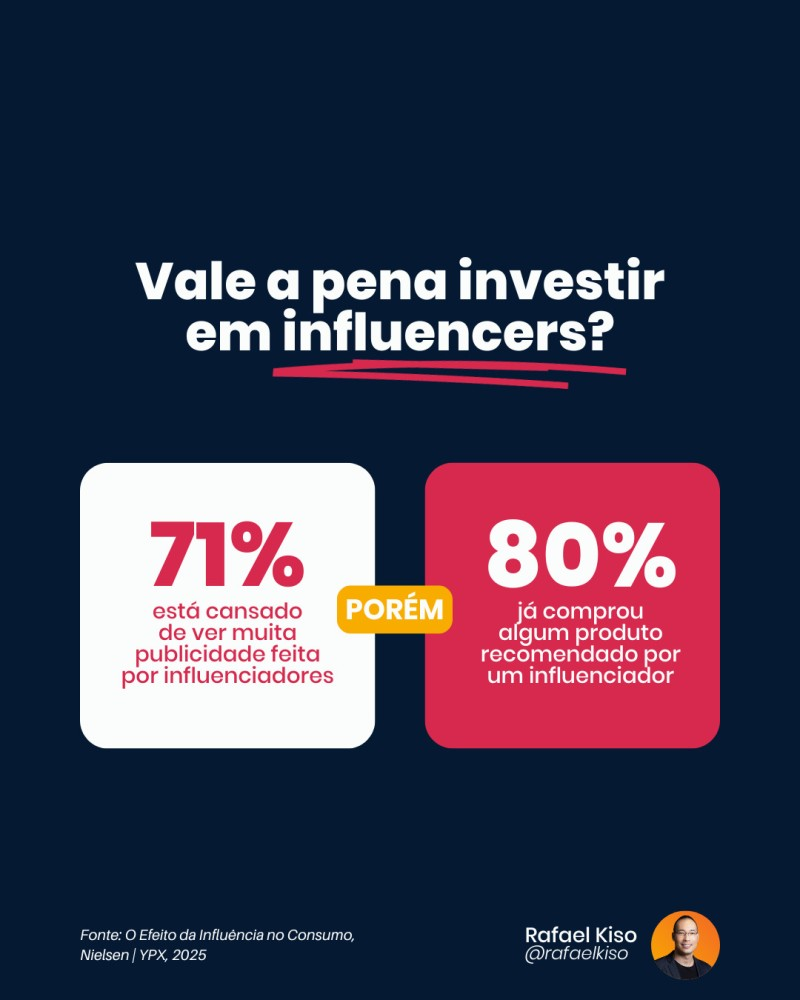Infográfico: vale a pena investir em influencers (influenciadores digitais)?