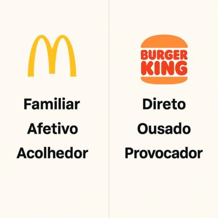 Tom de voz 1 Comparativo de tons de voz: MacDonalds vs Burger King.