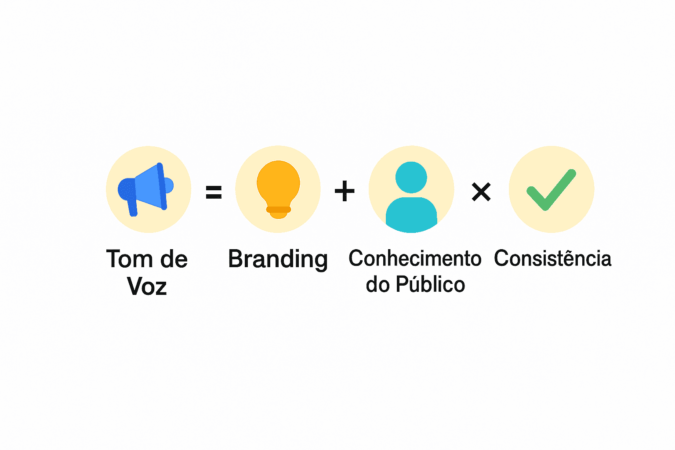 Tom de voz 2 Tom de voz da marca: branding + conhecimento público x consistência