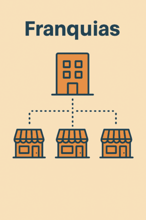 Relatório de Grupos: Franquias