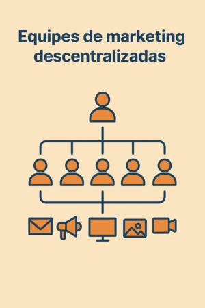 Relatório de Grupos: Equipes de Marketing Descentralizadas