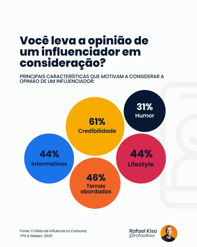 Infográfico: Principais características que motivam a considerar a opinião de um influenciador.