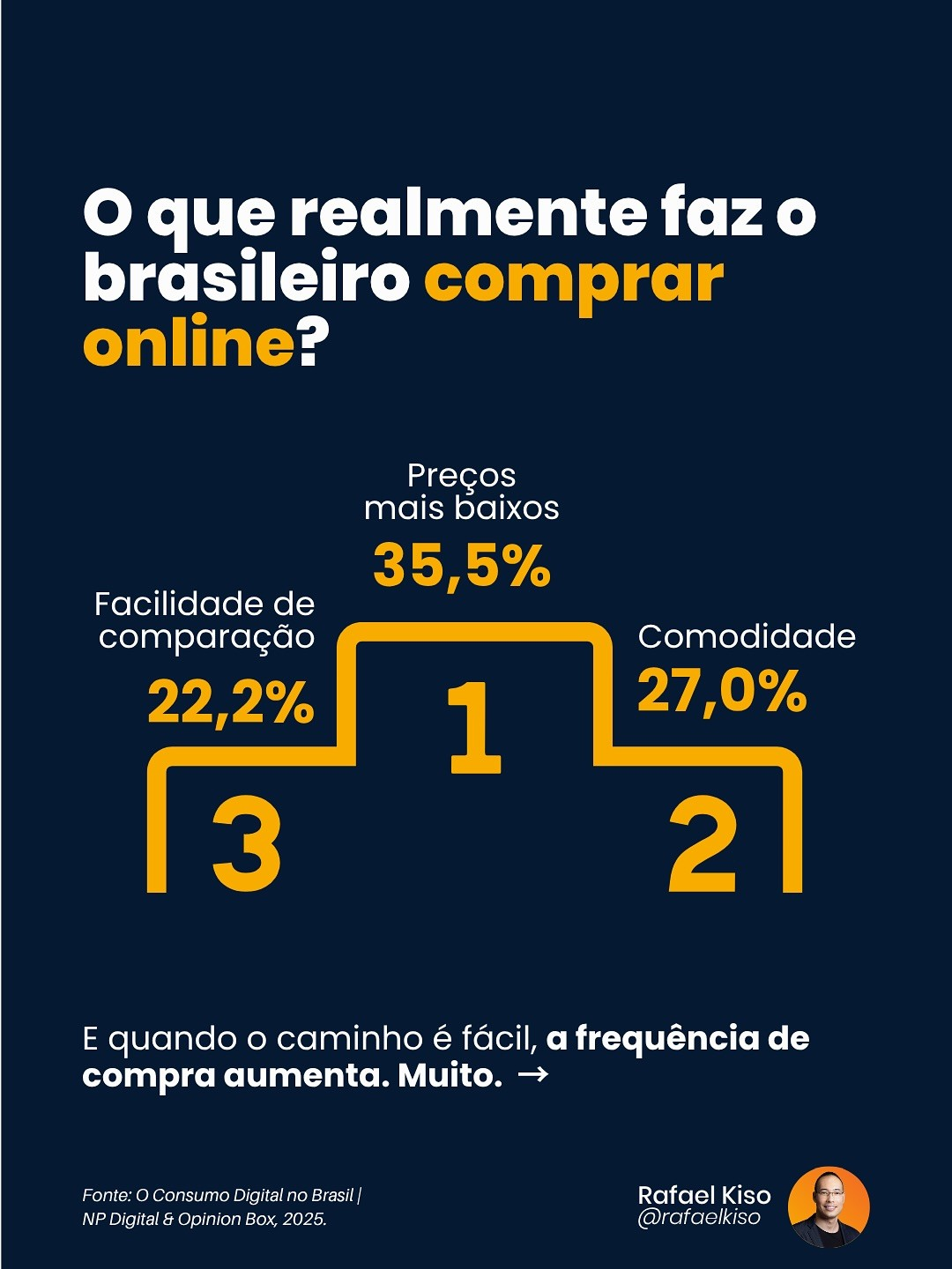 ecommerce redes sociais 1 Infográfico: o que realmente faz o brasileiro comprar online?