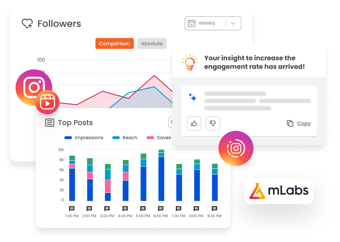 instagram-Reports-mLabs The image shows two graphs from the mLabs Instagram report, one for followers and one for top posts, with Instagram, Reels, and Stories icons overlaid on the image.