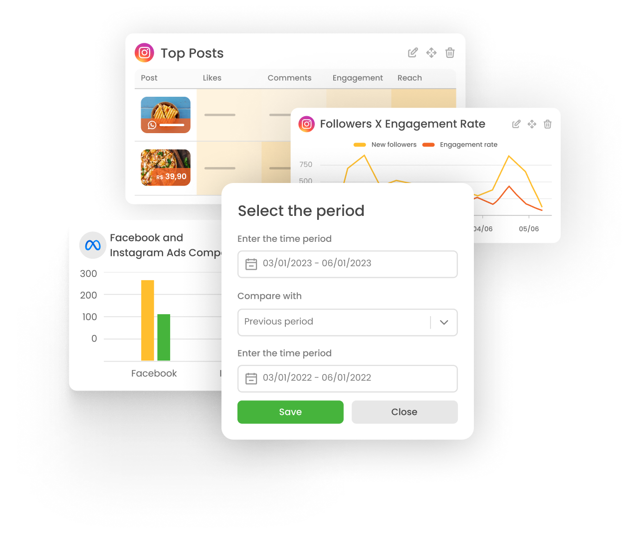 Charts with performance data for posts, followers, engagement, and paid media within mLabs DashGoo.