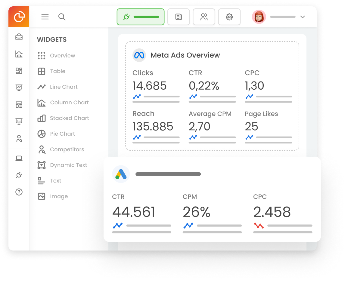 Meta Ads and Google Ads report within mLabs DashGoo, featuring a list of top ads, ad clicks, and an overview.