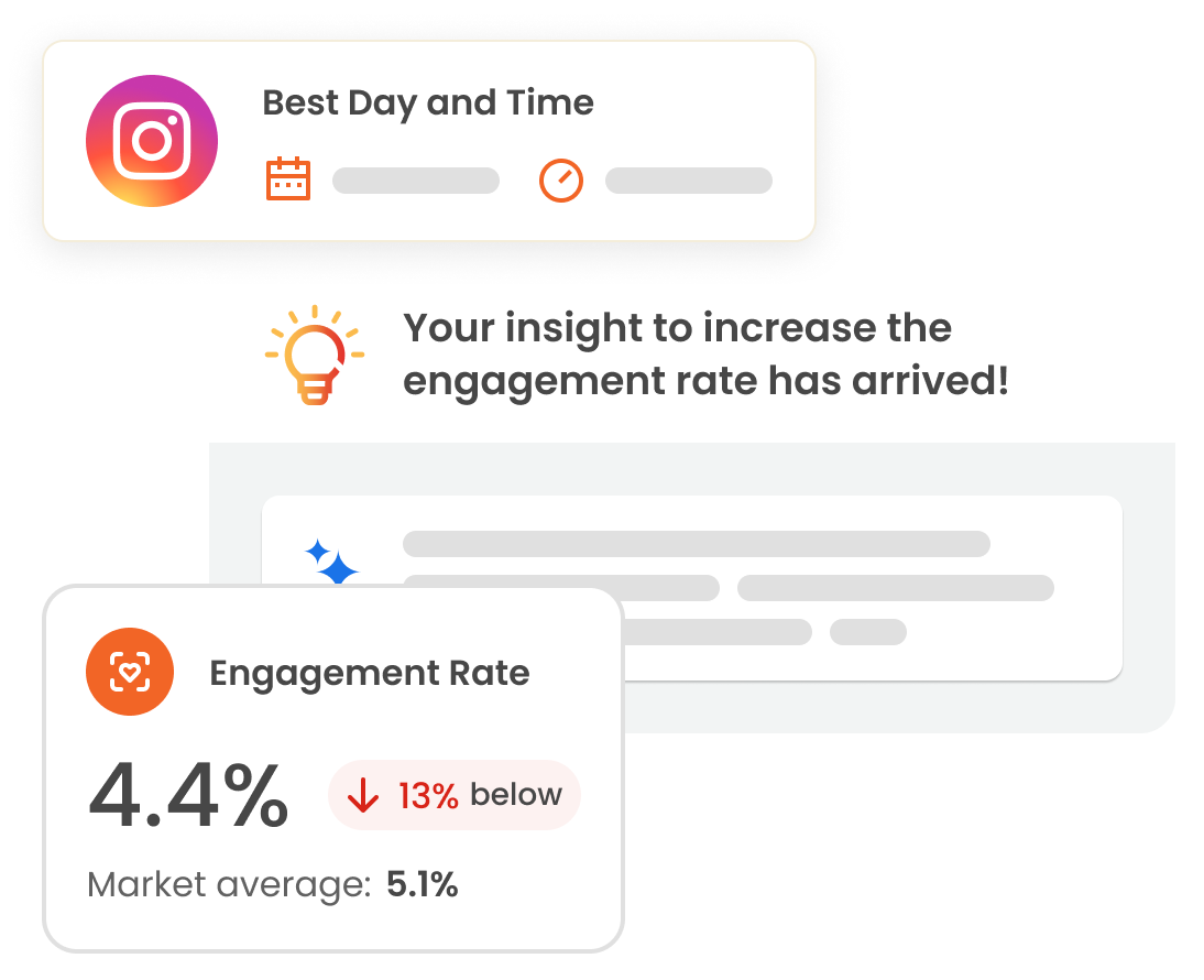 mLabs-Insights-Instagram Image of 3 mLabs cards showing the engagement rate of the profile, the best day and time to post on Instagram, and providing insights to increase engagement rate.