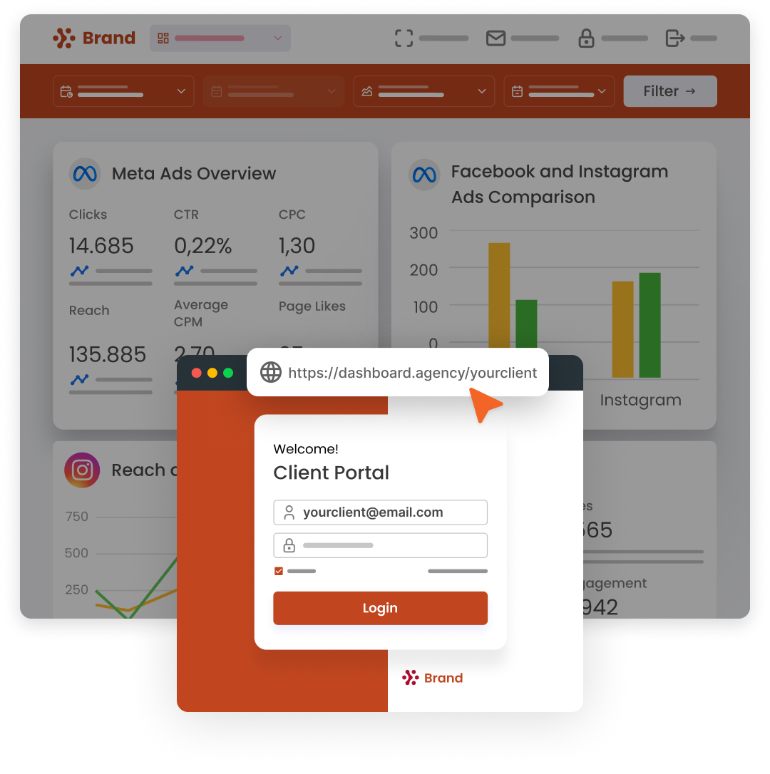 Client Portal with an open Dashboard displaying Meta Ads, Instagram, and other media data. Client access modal via login and password.