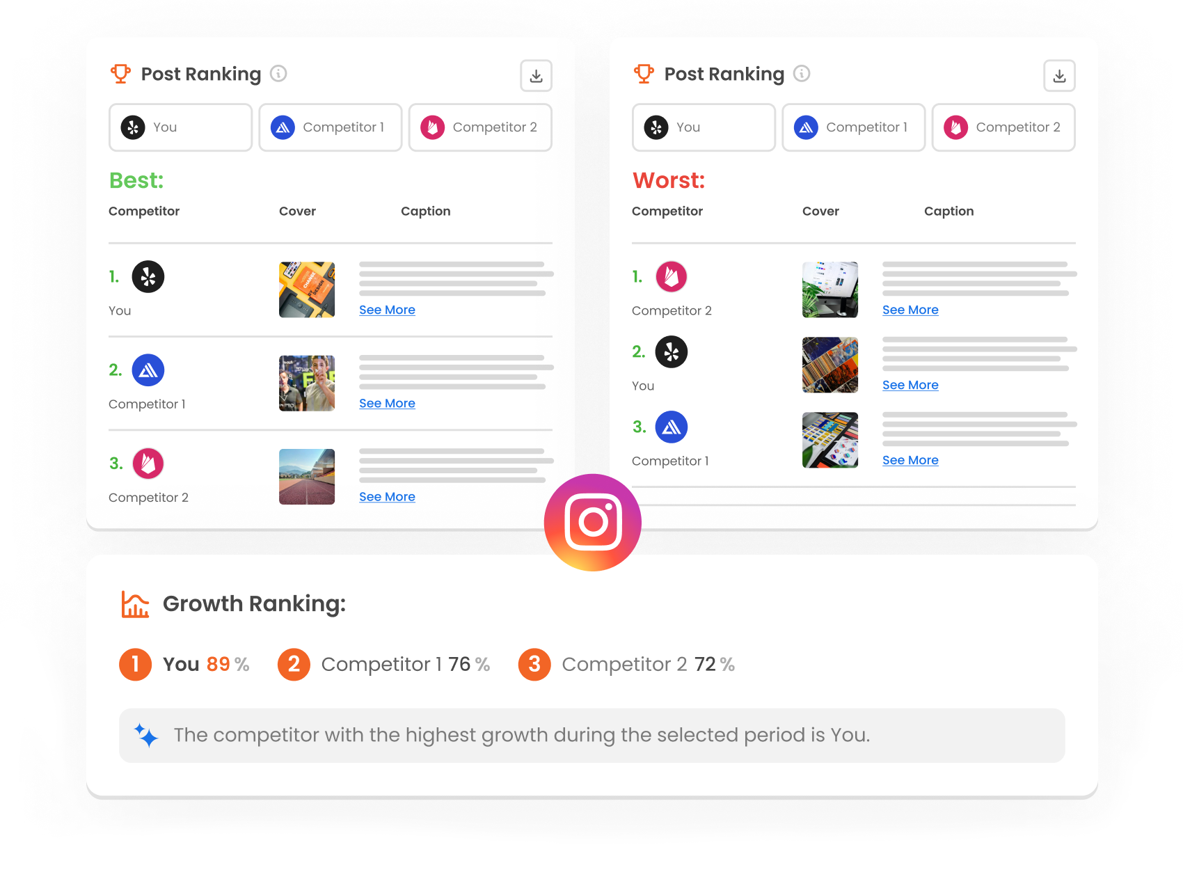 mlabs-competitor-analysis Image shows Rankings of Best and Worst posts from the Competitor Analysis feature on Instagram.