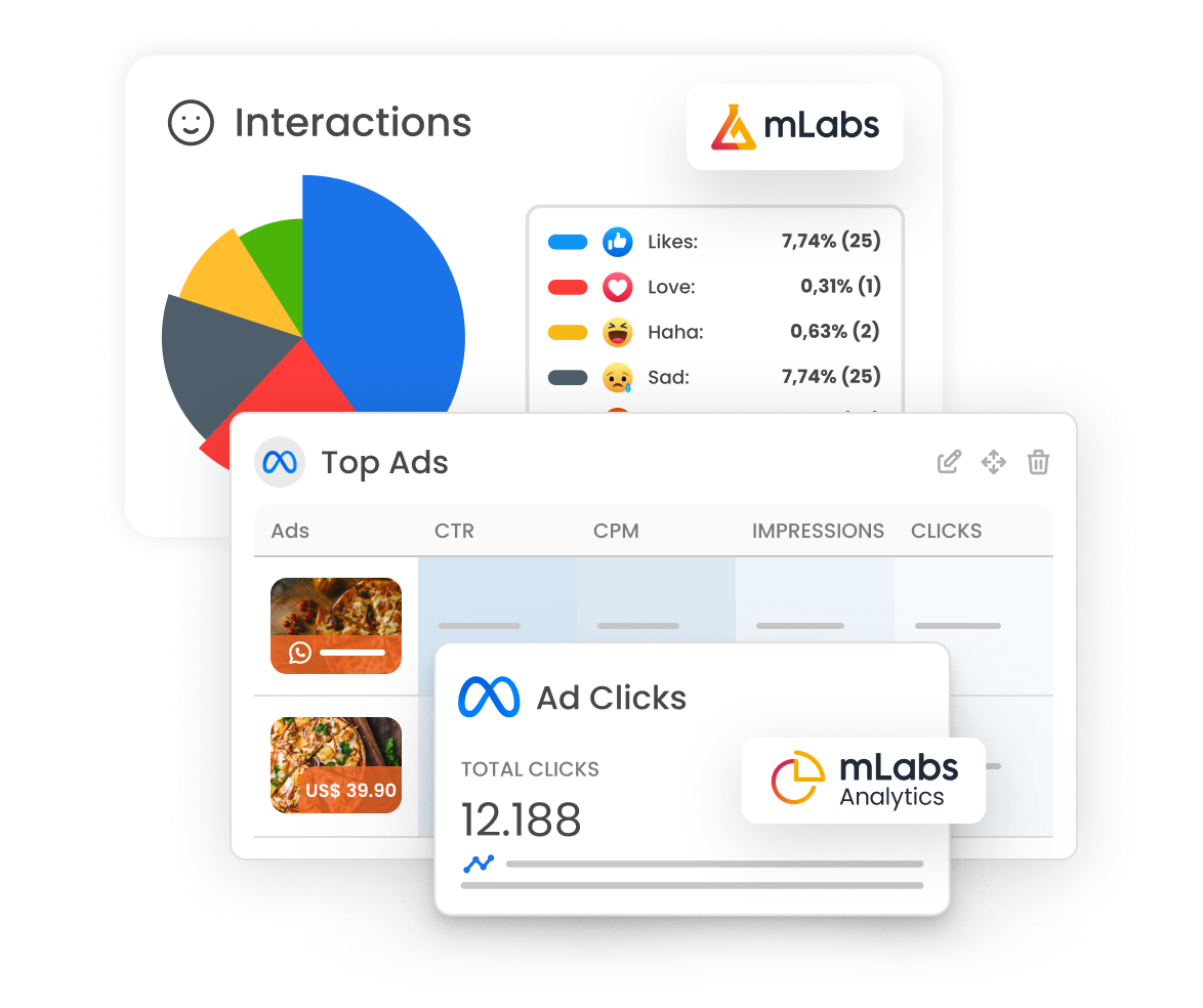 mlabs-facebook-reports-and-ads The image shows graphs of mLabs Facebook reports and mLabs Dashgoo Facebook Ads.