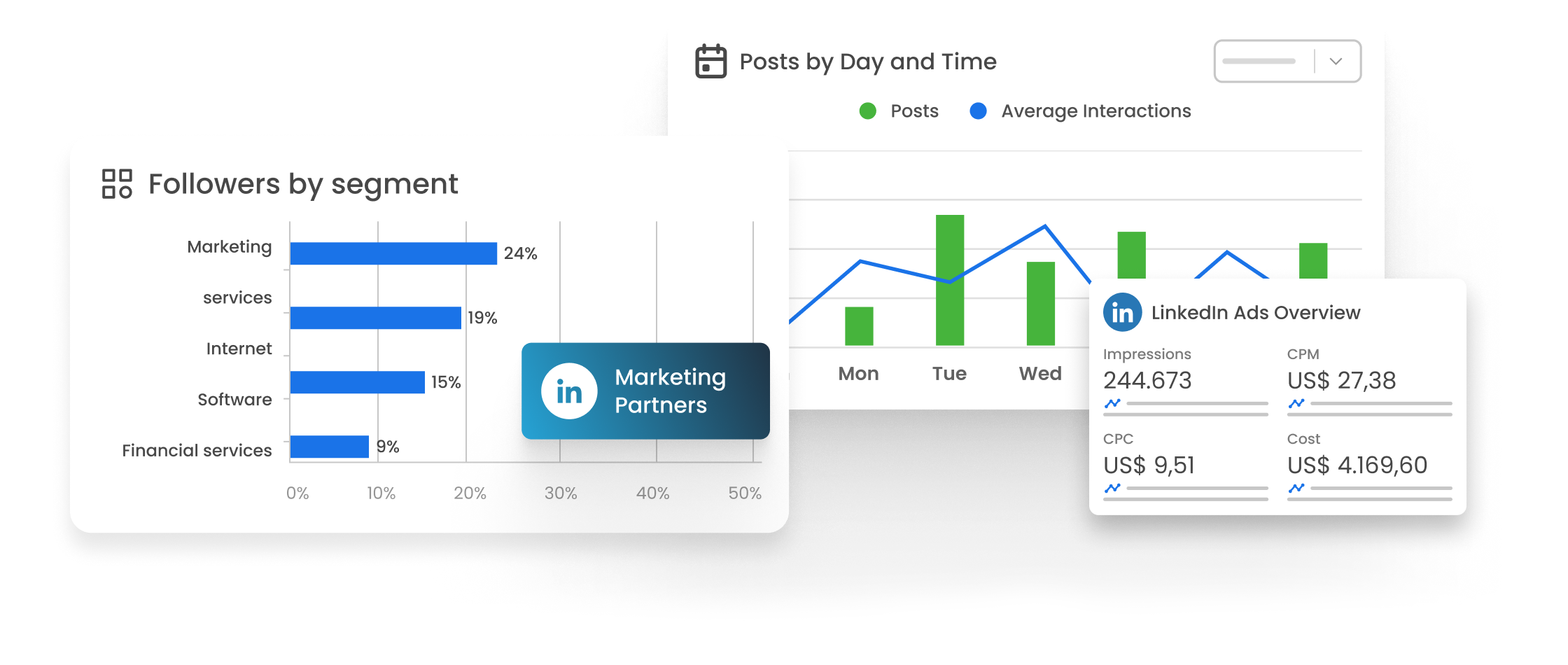 mlabs-linkedin-reports The image shows graphs of LinkedIn and LinkedIn Ads reports from mLabs and mLabs Dashgoo.