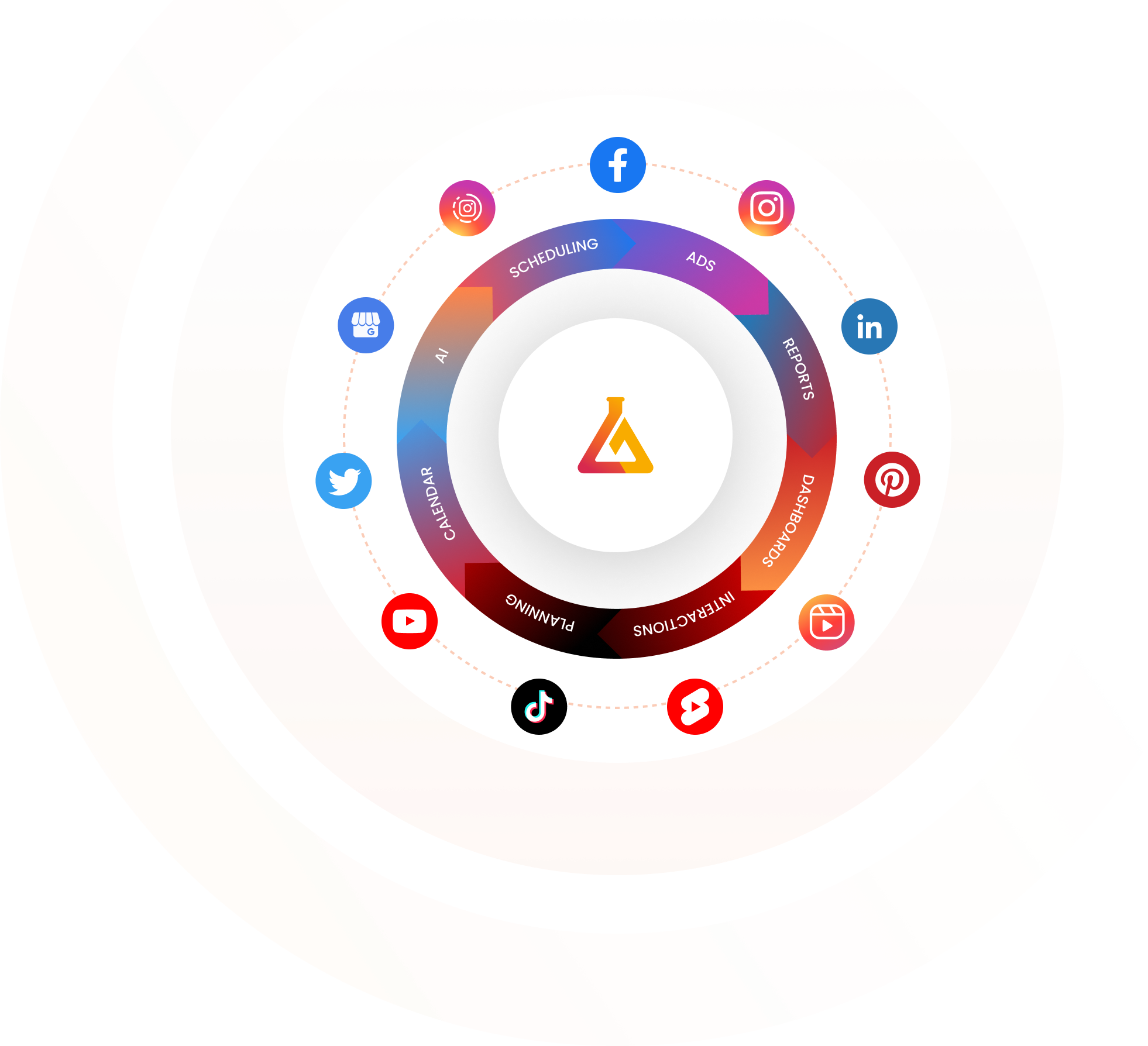 Image shows the mLabs logo with icons of all social media platforms and formats around it, along with terms that exemplify the main features of mLabs.