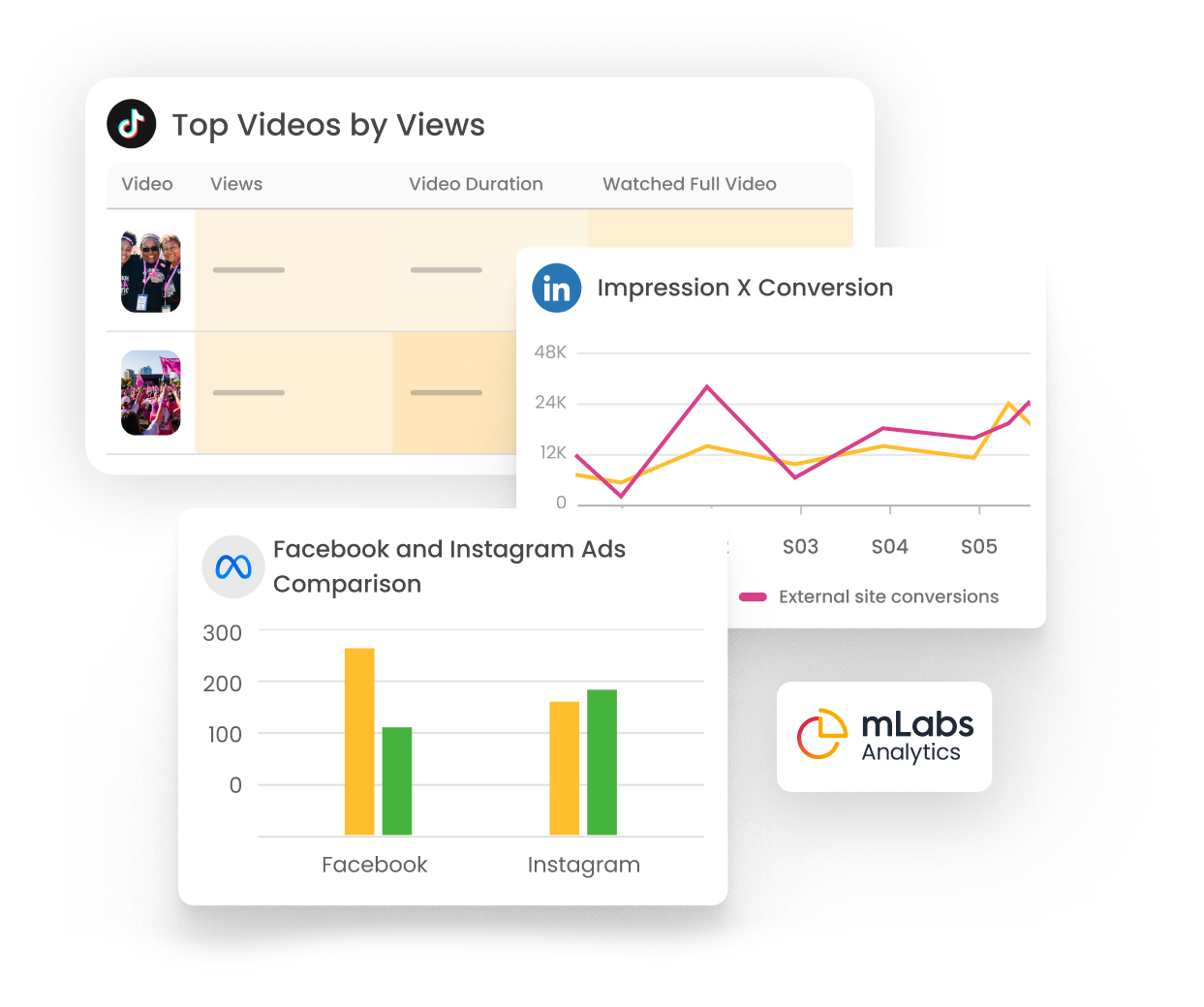 mlabs dashboards Image shows dashboard graphs from mLabs dashgoo.
