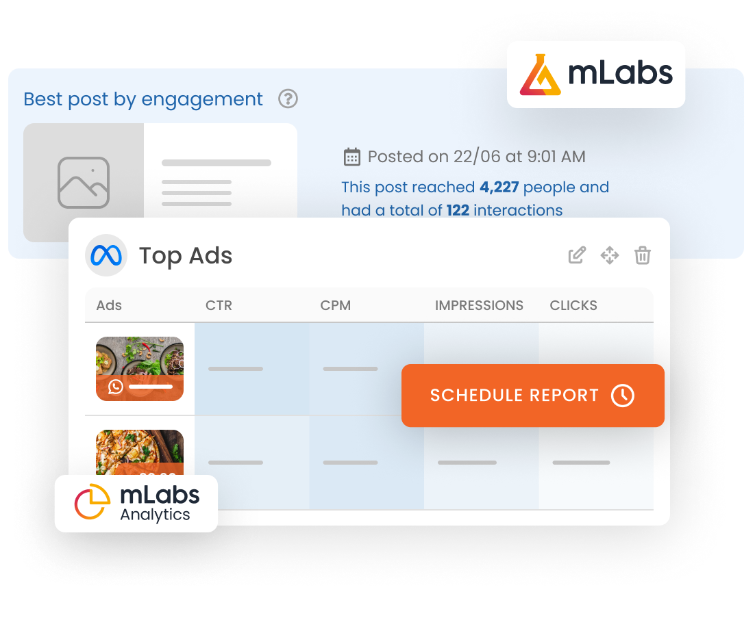mlabs reports metrics Image shows a graph of the Best Post by Engagement from mLabs and a graph of Top Ads on Meta Ads.