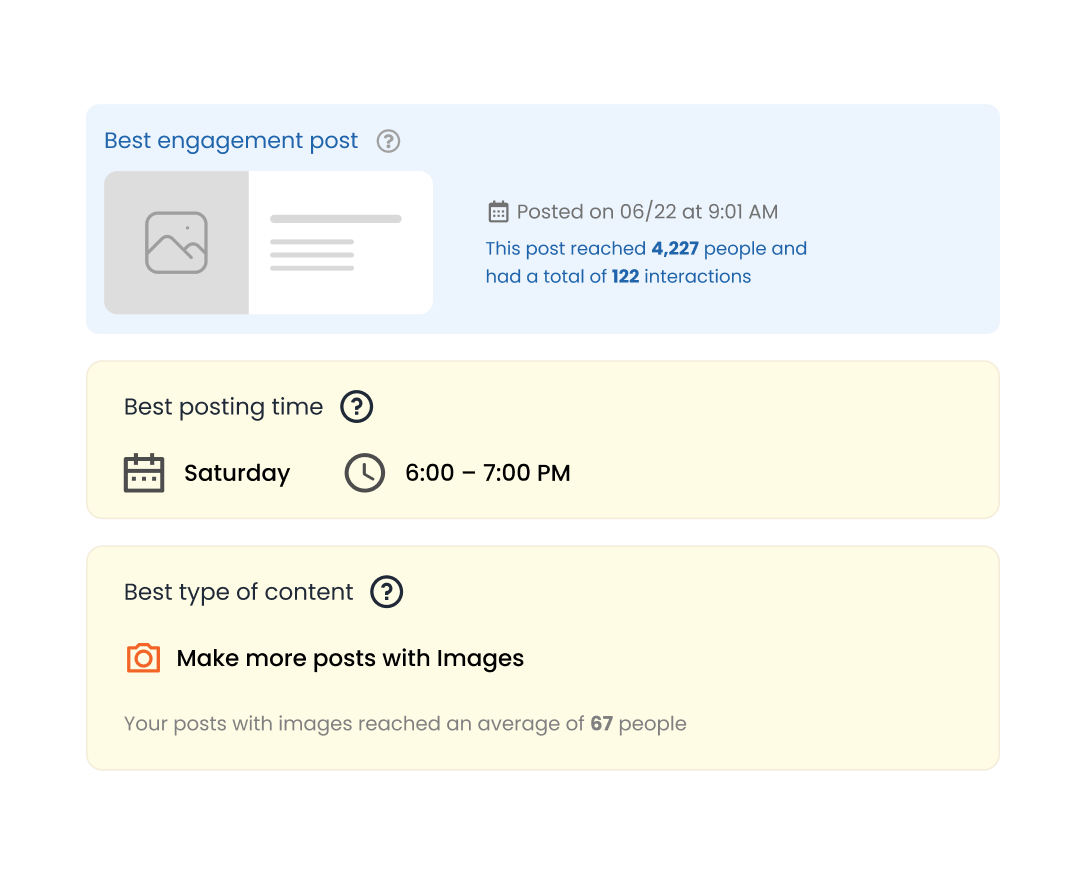 report-facebook-insight-better-post-by-engagement-mlabs Image shows three mLabs Facebook Report insight cards: best post by engagement, best post period and best content type.