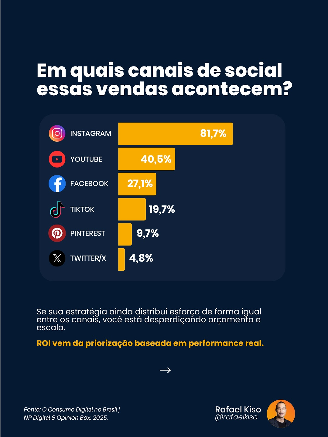 Compra por impulso 2 Infográfico: em quais canais sociais as vendas acontecem?