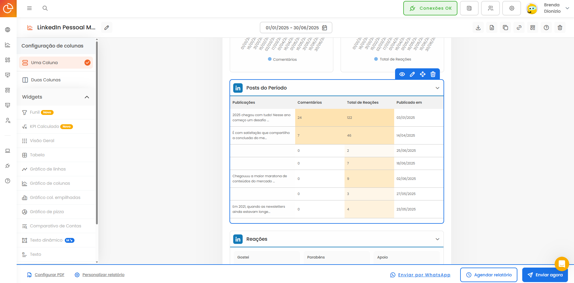 Dados perfil pessoal LinkedIn mLabs Analytics 1 Bloco de posts por período em perfil do LinkedIn da mLabs Analytics.
